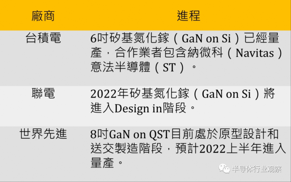 第三代半導體，全球布局如何？