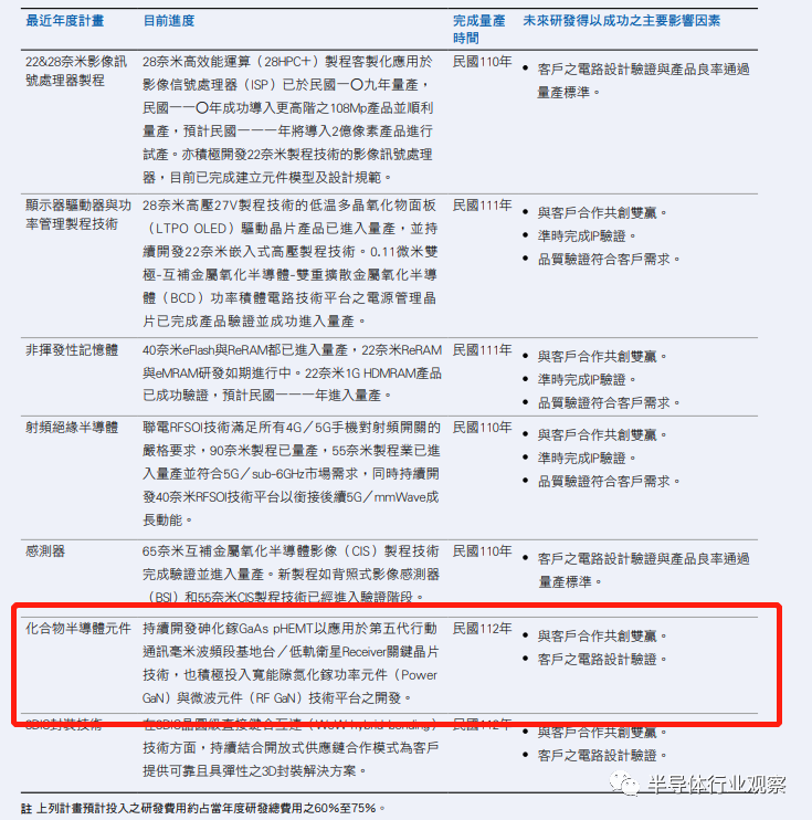 圖源：聯(lián)電財(cái)報(bào)